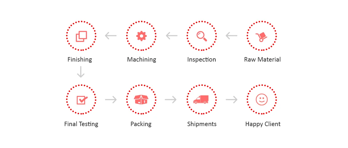 8 Step Business Process Oracle International 8 Step Business Process Oracle International